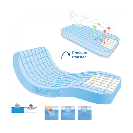 French medical mattress, memory foam flex,