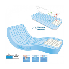 French medical mattress, memory foam flex,